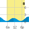 Onancock tide chart for Sunday, June 8, 2025
