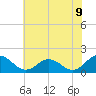 Onancock tide chart for Wednesday, July 9, 2025