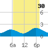 Onancock tide chart for Saturday, August 30, 2025