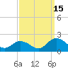 Onancock tide chart for Monday, September 15, 2025