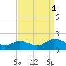Onancock tide chart for Monday, September 1, 2025