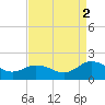Onancock tide chart for Tuesday, September 2, 2025