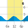 Onancock tide chart for Saturday, September 6, 2025