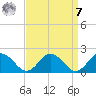 Onancock tide chart for Sunday, September 7, 2025