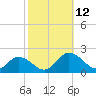 Onancock tide chart for Sunday, October 12, 2025