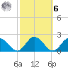 Onancock tide chart for Monday, October 6, 2025