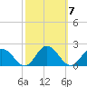 Onancock tide chart for Tuesday, October 7, 2025