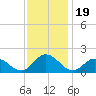 Onancock tide chart for Wednesday, November 19, 2025