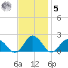 Onancock tide chart for Wednesday, November 5, 2025