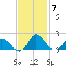Onancock tide chart for Friday, November 7, 2025