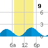 Onancock tide chart for Tuesday, December 9, 2025