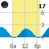 Onancock tide chart for Friday, April 17, 2026
