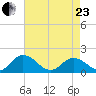 Onancock tide chart for Thursday, April 23, 2026