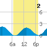 Onancock tide chart for Thursday, April 2, 2026