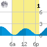 Onancock tide chart for Friday, May 1, 2026