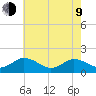 Onancock tide chart for Saturday, May 9, 2026