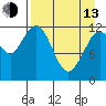 Onion Bay tide chart for Thursday, April 13, 2023