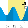 Onion Bay tide chart for Saturday, April 15, 2023