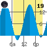 Onion Bay tide chart for Wednesday, April 19, 2023