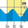 Onion Bay tide chart for Saturday, April 29, 2023