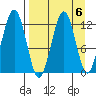 Onion Bay tide chart for Thursday, April 6, 2023