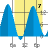 Onion Bay tide chart for Friday, April 7, 2023