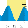 Onion Bay tide chart for Thursday, May 11, 2023