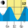 Onion Bay tide chart for Friday, May 12, 2023