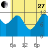 Onion Bay tide chart for Saturday, May 27, 2023