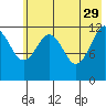 Onion Bay tide chart for Monday, May 29, 2023