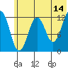 Onion Bay tide chart for Wednesday, June 14, 2023
