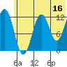Onion Bay tide chart for Friday, June 16, 2023