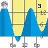 Onion Bay tide chart for Saturday, June 3, 2023