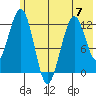 Onion Bay tide chart for Wednesday, June 7, 2023