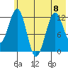Onion Bay tide chart for Thursday, June 8, 2023