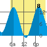 Onion Bay tide chart for Saturday, July 8, 2023