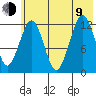 Onion Bay tide chart for Sunday, July 9, 2023