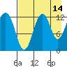 Onion Bay tide chart for Monday, August 14, 2023