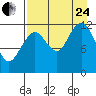 Onion Bay tide chart for Thursday, August 24, 2023
