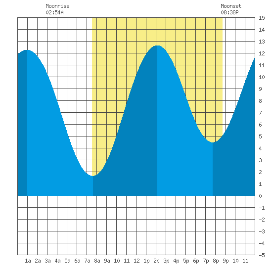 Onion Bay tide chart for Monday, September 11, 2023