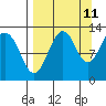 Onion Bay tide chart for Monday, September 11, 2023
