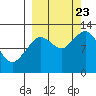Onion Bay tide chart for Saturday, September 23, 2023