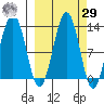 Onion Bay tide chart for Friday, September 29, 2023