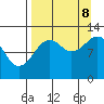 Onion Bay tide chart for Friday, September 8, 2023