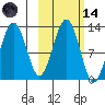 Onion Bay tide chart for Saturday, October 14, 2023