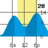 Onion Bay tide chart for Friday, October 20, 2023