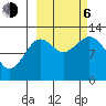 Onion Bay tide chart for Friday, October 6, 2023
