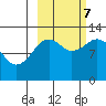 Onion Bay tide chart for Saturday, October 7, 2023