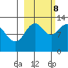 Onion Bay tide chart for Sunday, October 8, 2023