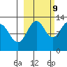 Onion Bay tide chart for Monday, October 9, 2023